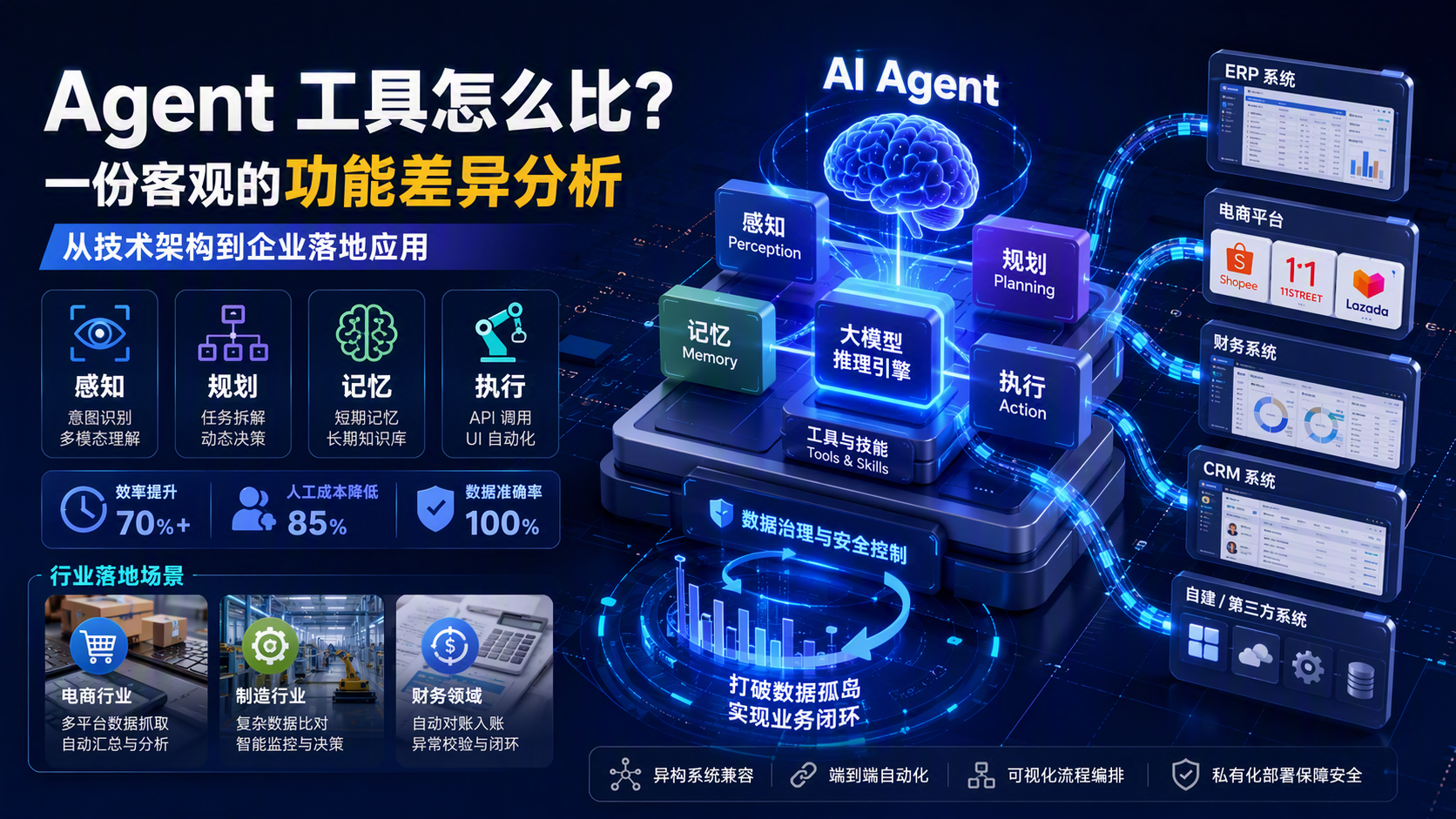 Agent 工具怎么比?一份客观的功能差异分析:从技术架构到企业落地应用