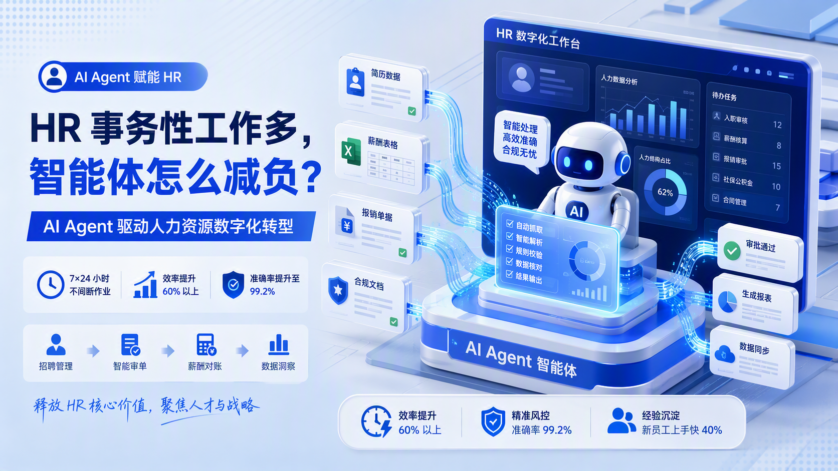 HR 事务性工作多,智能体怎么减负?AI Agent 驱动人力资源数字化转型