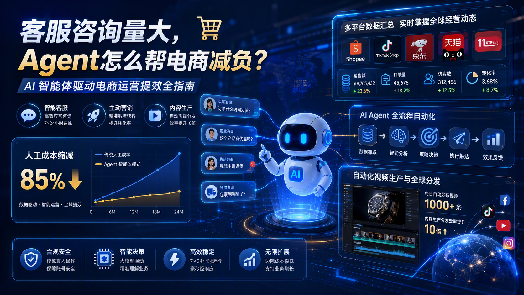 客服咨询量大,Agent 怎么帮电商减负?AI 智能体驱动电商运营提效全指南