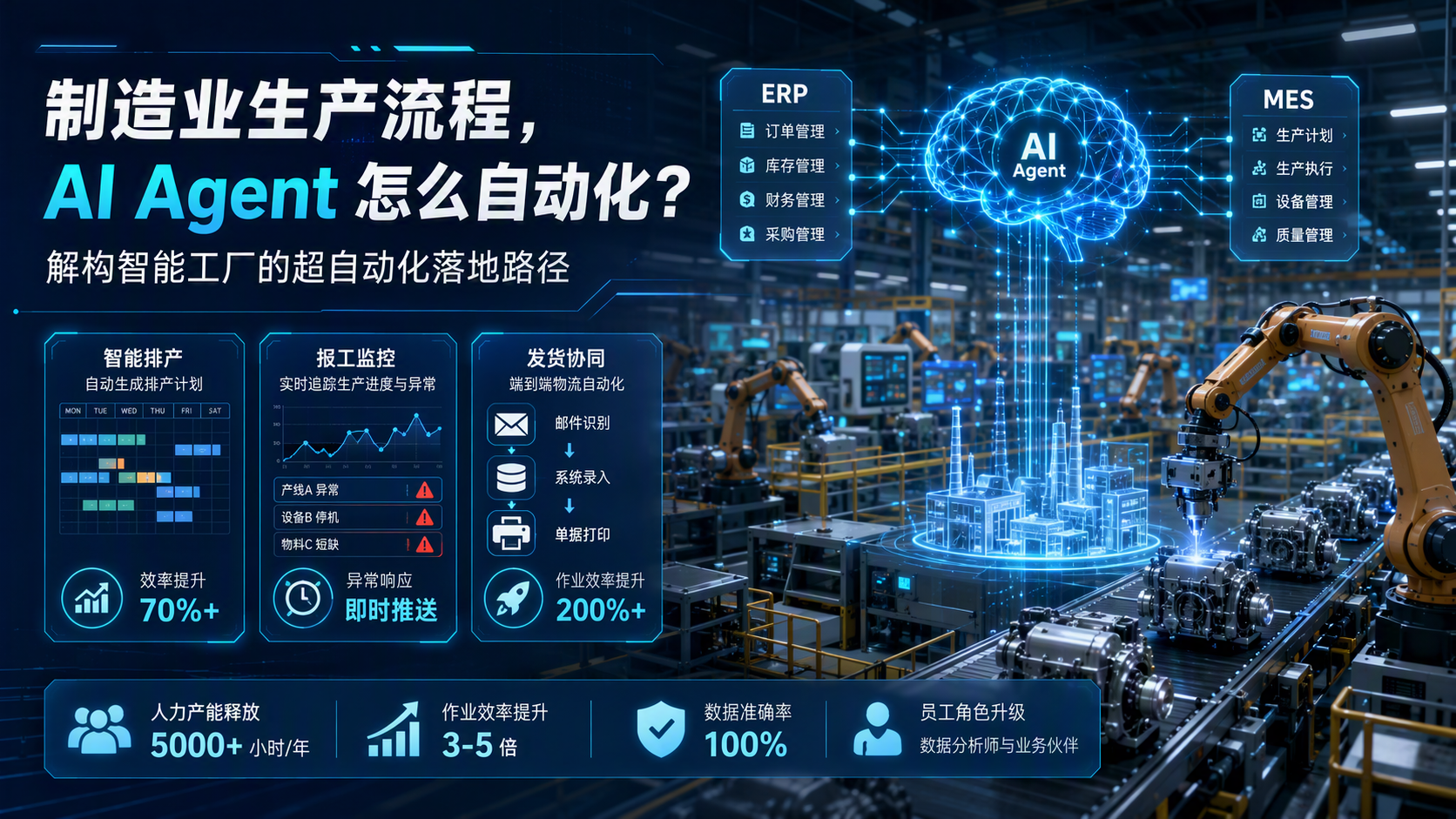 制造业生产流程，AI Agent 怎么自动化？解构智能工厂的超自动化落地路径_图1