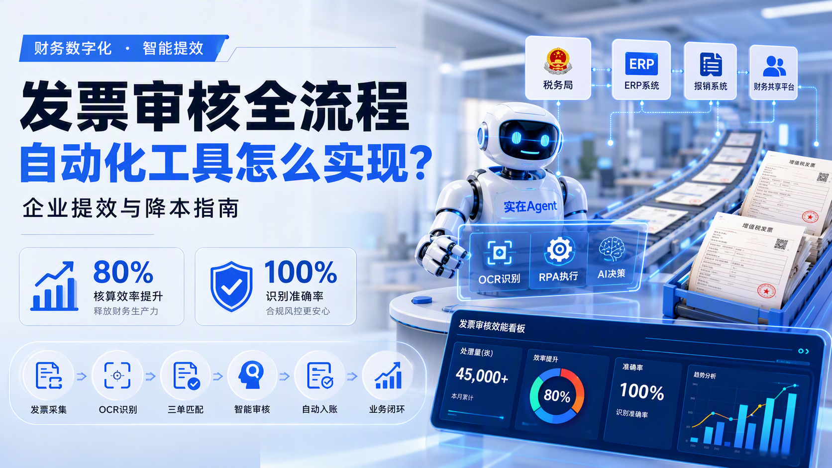 发票审核全流程，自动化工具怎么实现？企业提效与降本指南_图1