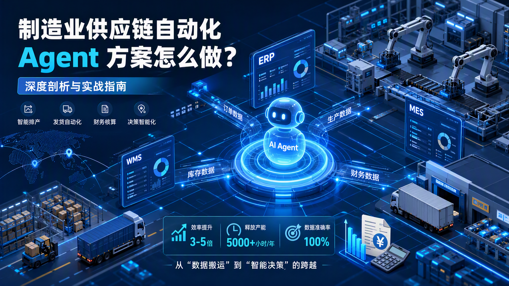 制造业供应链自动化,Agent 方案怎么做?深度剖析与实战指南