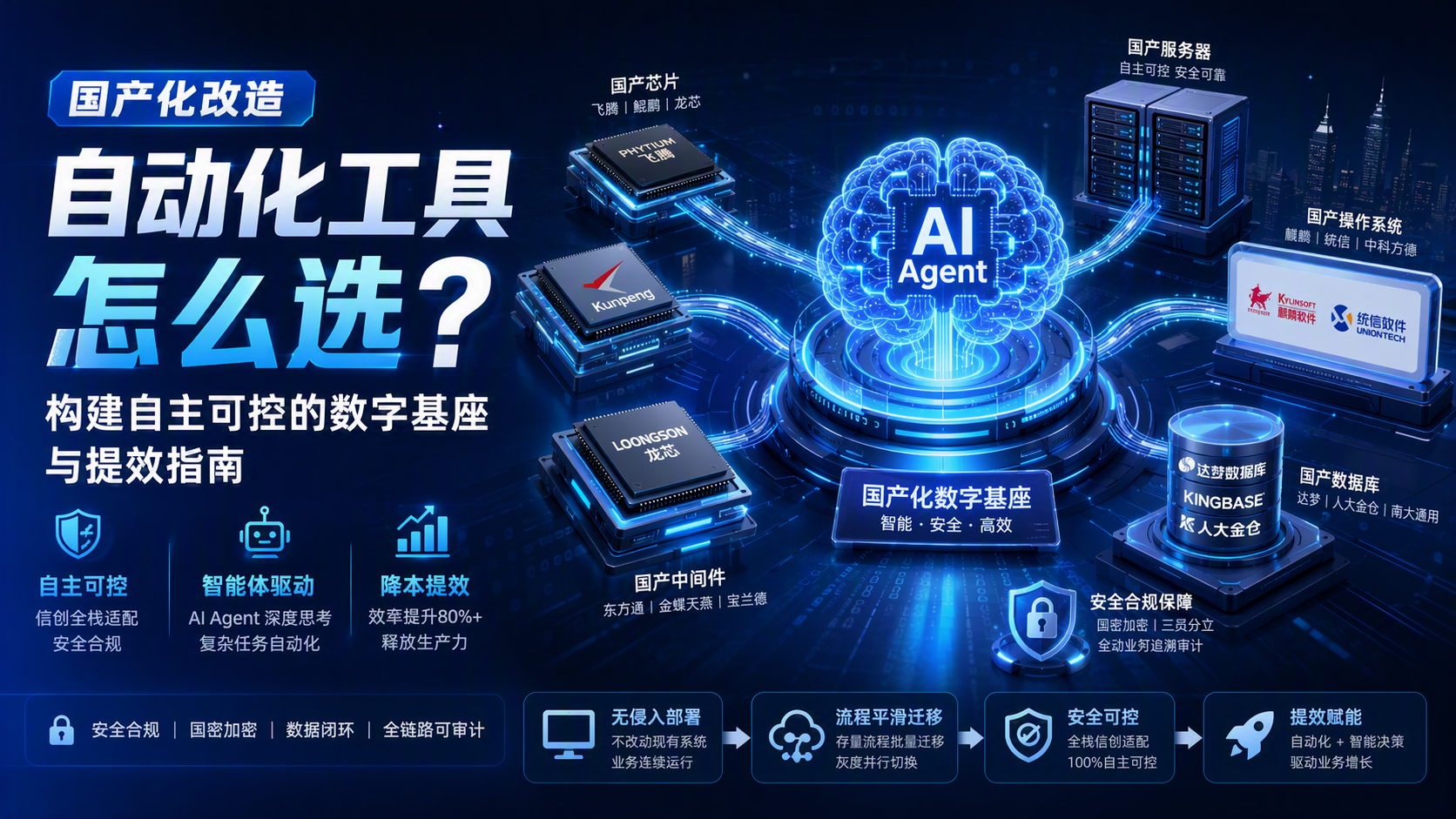 国产化改造,自动化工具怎么选?构建自主可控的数字基座与提效指南