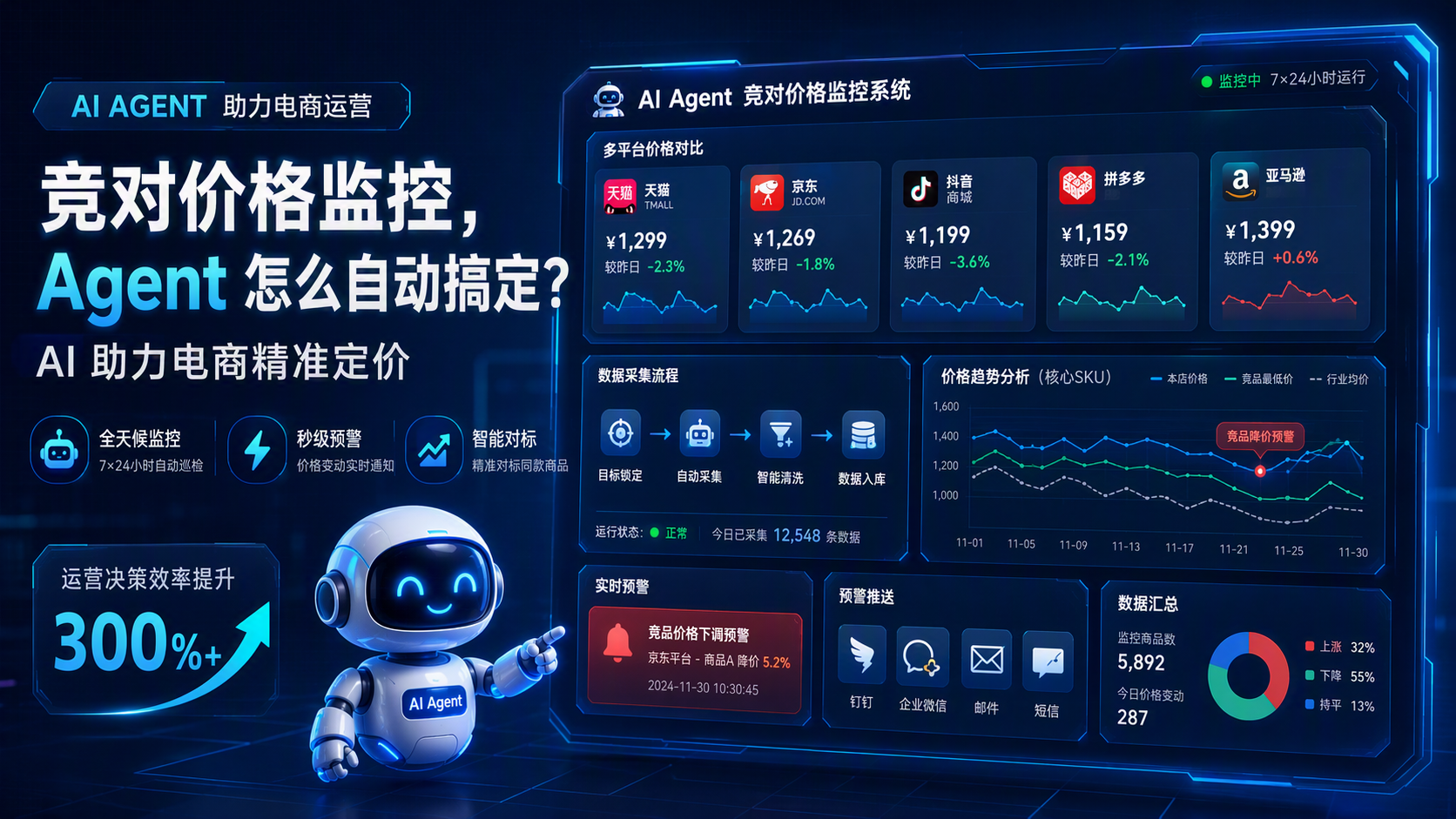 竞对价格监控，Agent 怎么自动搞定？AI 助力电商精准定价