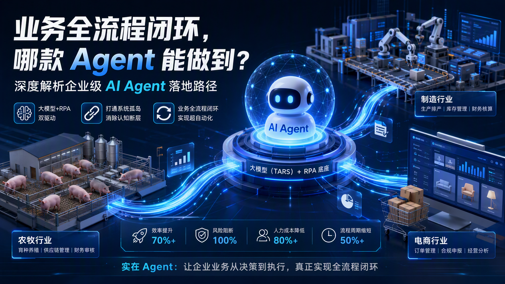 业务全流程闭环，哪款 Agent 能做到？深度解析企业级 AI Agent 落地路径