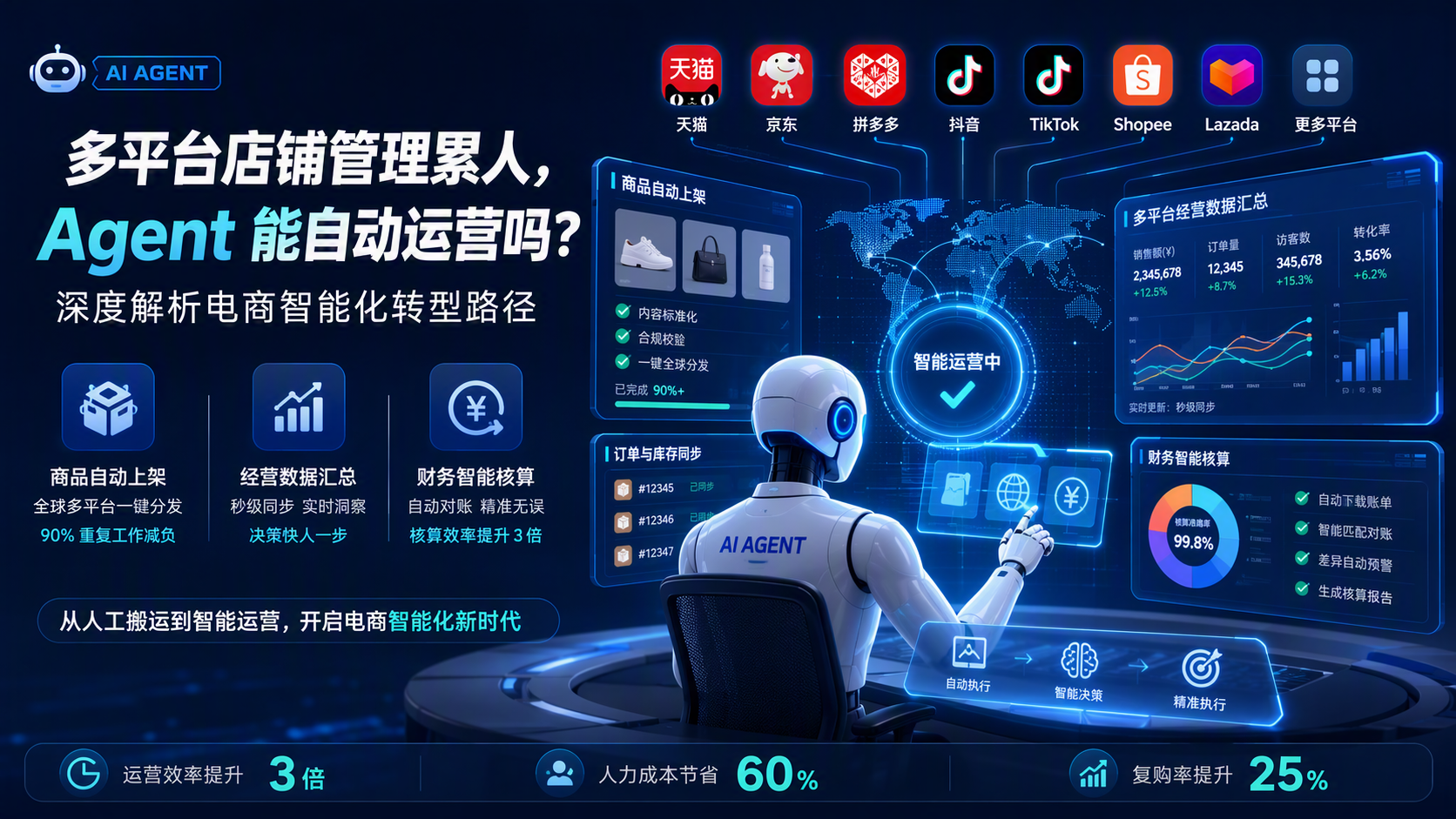 多平台店铺管理累人，Agent 能自动运营吗？深度解析电商智能化转型路径