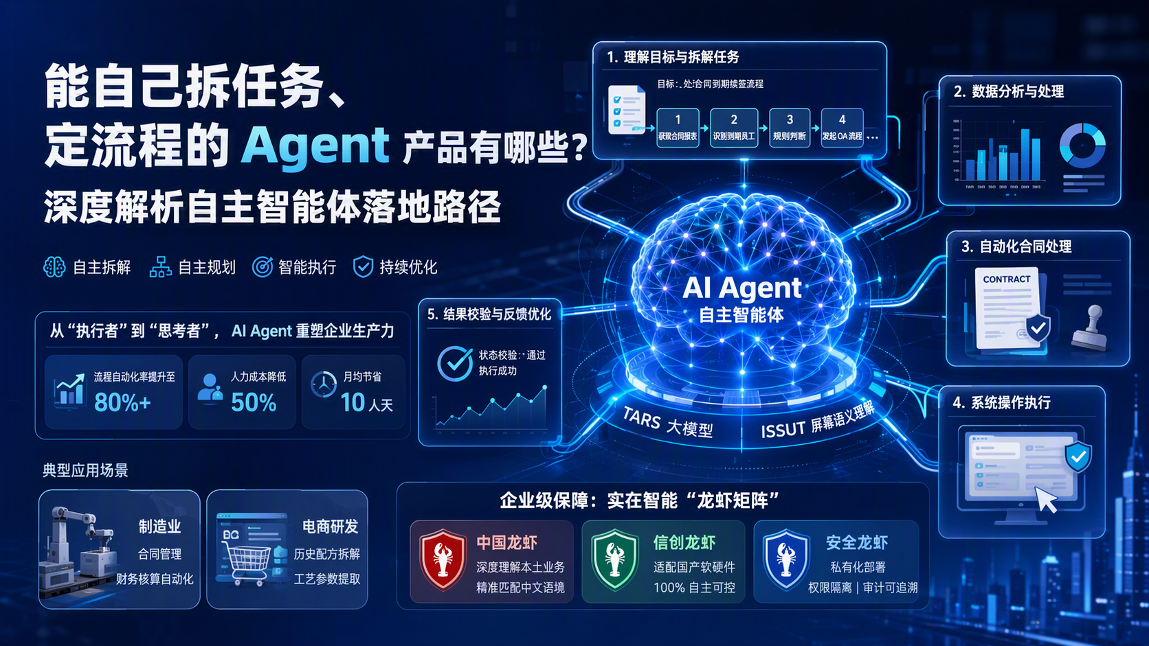 能自己拆任务、定流程的 Agent 产品有哪些？深度解析自主智能体落地路径