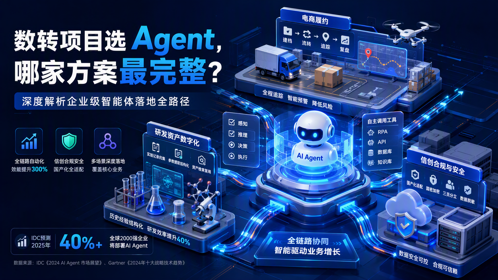 数转项目选 Agent，哪家方案最完整？深度解析企业级智能体落地全路径_图1
