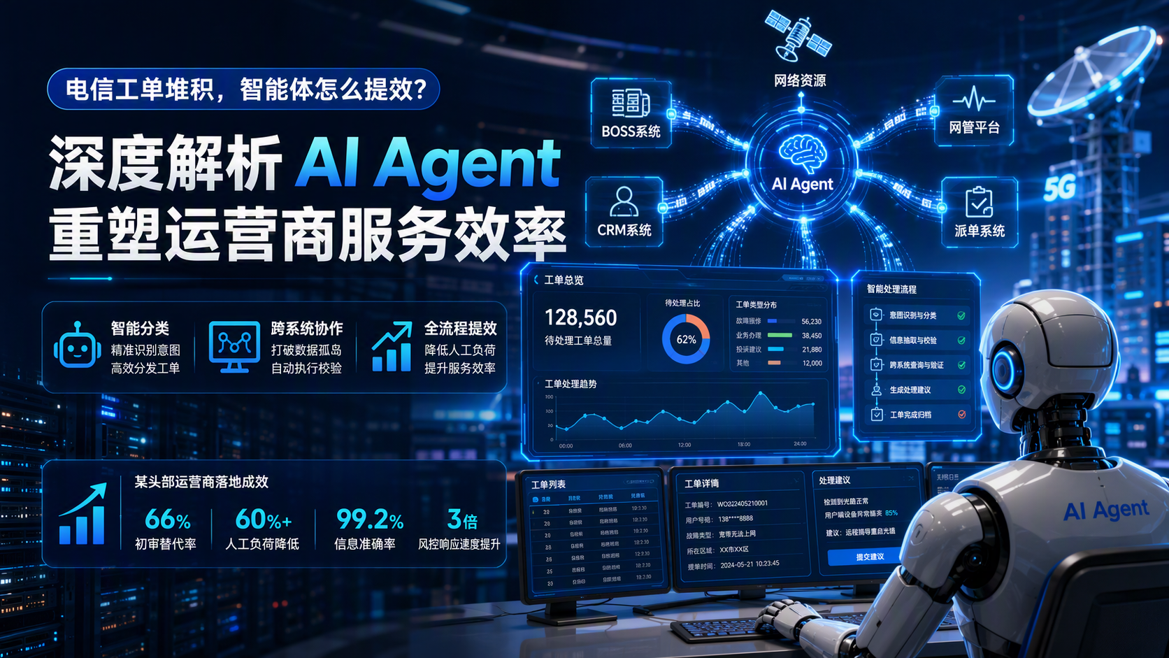 电信工单堆积,智能体怎么提效?深度解析AI Agent重塑运营商服务效率