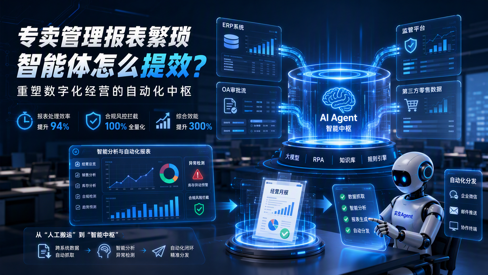 专卖管理报表繁琐,智能体怎么提效?重塑数字化经营的自动化中枢