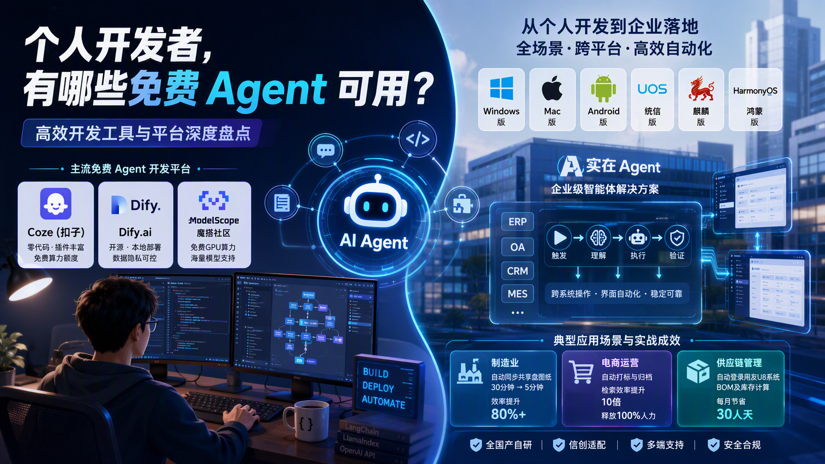 个人开发者，有哪些免费 Agent 可用？高效开发工具与平台深度盘点_图1