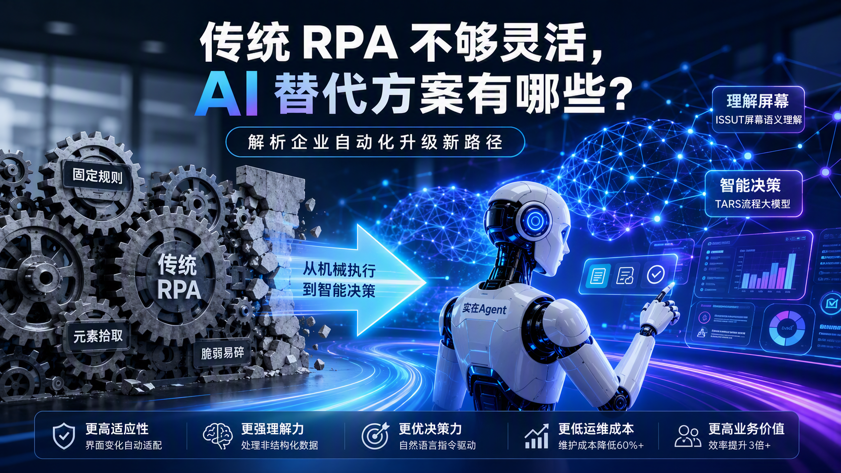 传统 RPA 不够灵活,AI 替代方案有哪些?解析企业自动化升级新路径