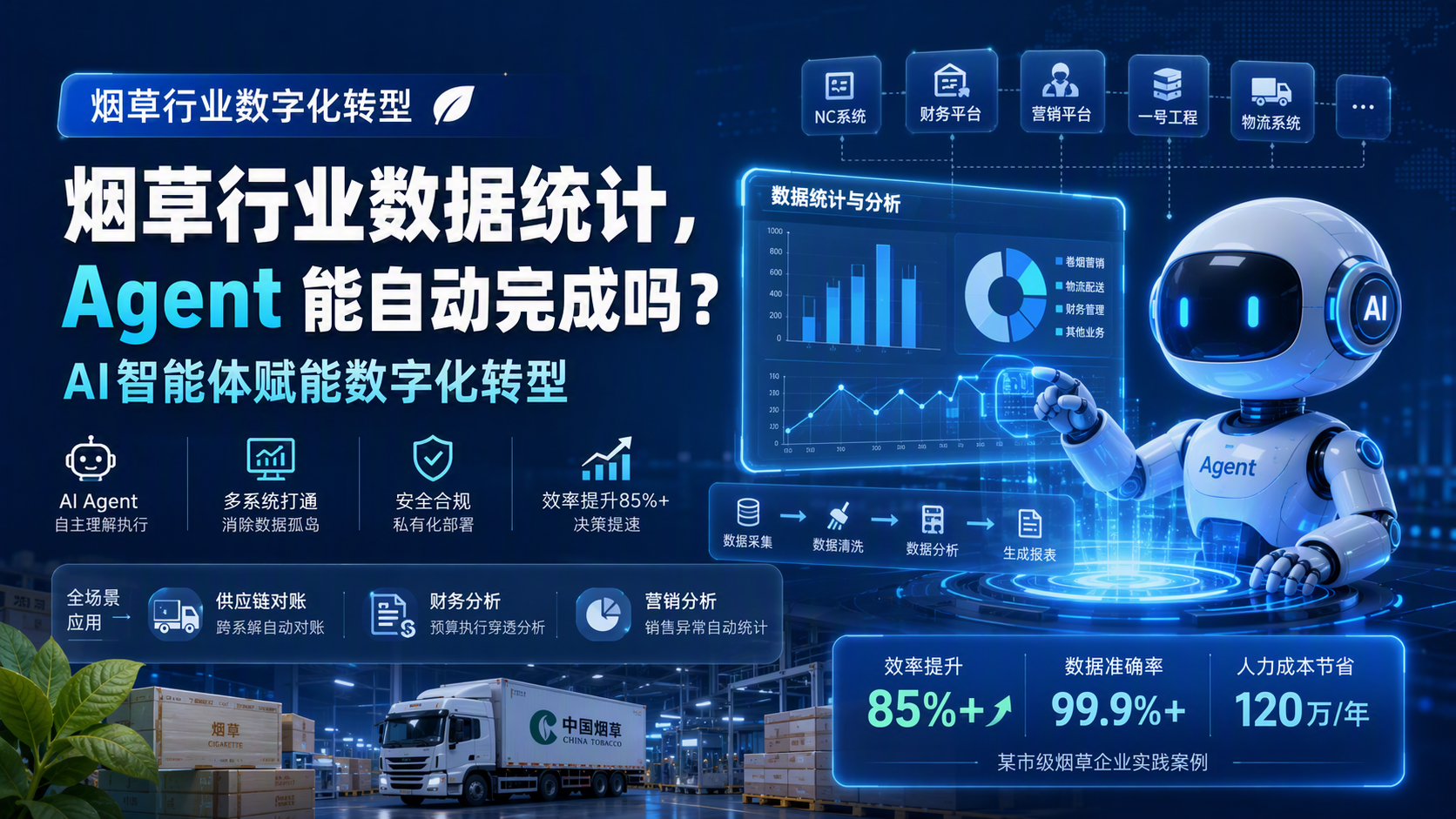 烟草行业数据统计,Agent 能自动完成吗?AI智能体赋能数字化转型