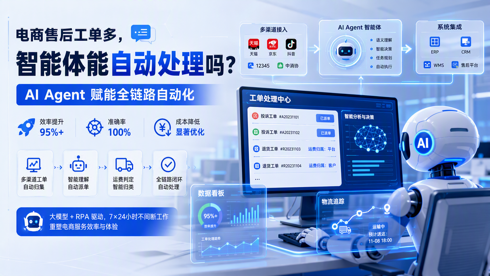 电商售后工单多，智能体能自动处理吗？AI Agent 赋能全链路自动化_图1
