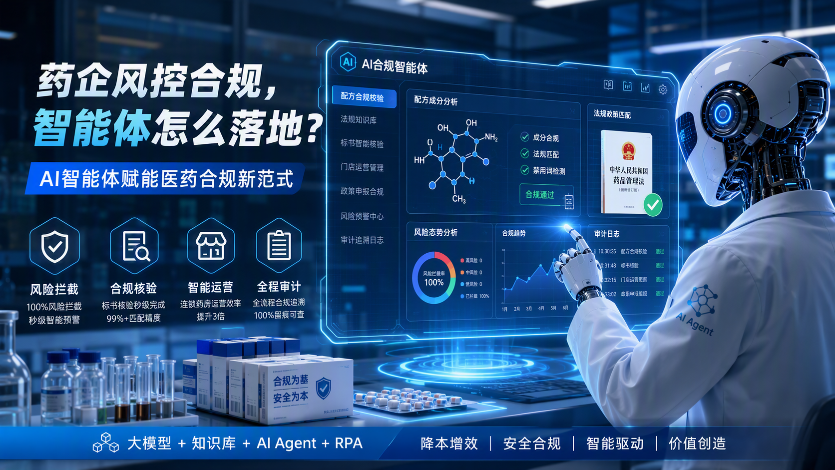 药企风控合规，智能体怎么落地？AI智能体赋能医药合规新范式