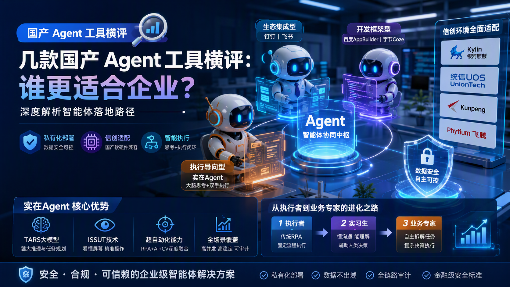 几款国产 Agent 工具横评:谁更适合企业?深度解析智能体落地路径
