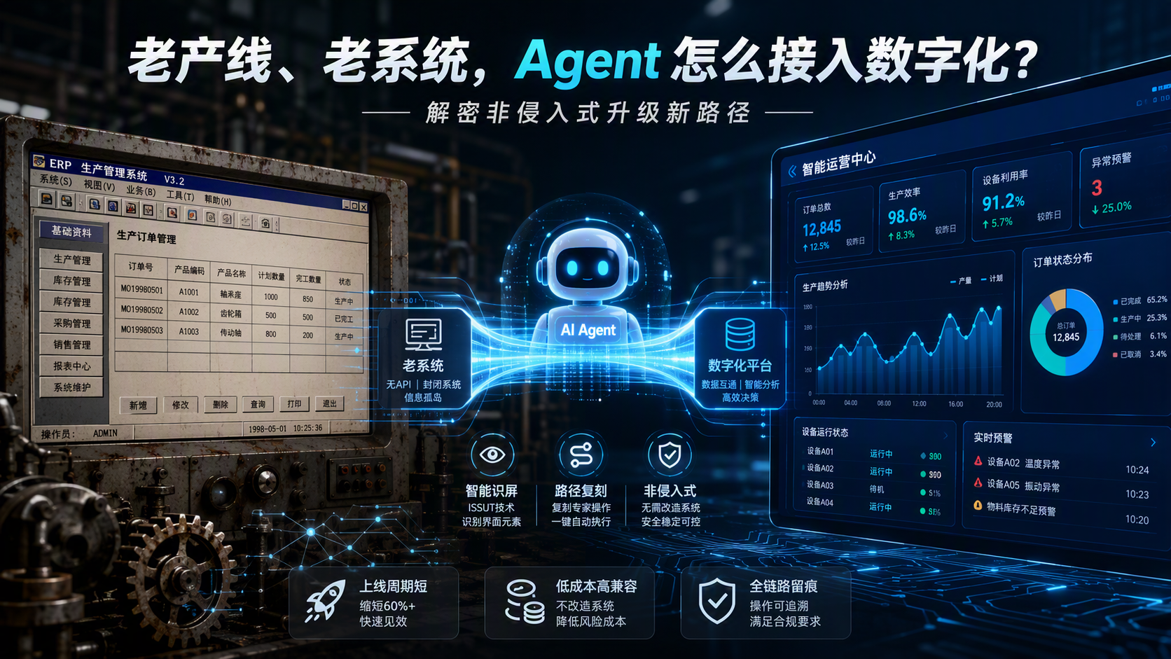 老产线、老系统，Agent 怎么接入数字化？解密非侵入式升级新路径_图1