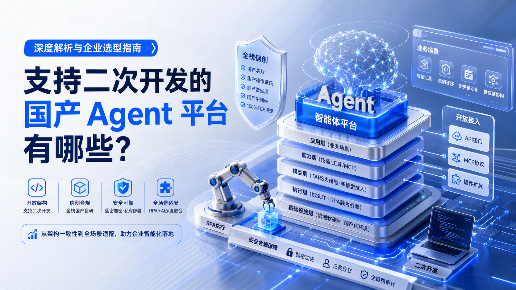支持二次开发的国产 Agent 平台有哪些?深度解析与企业选型指南