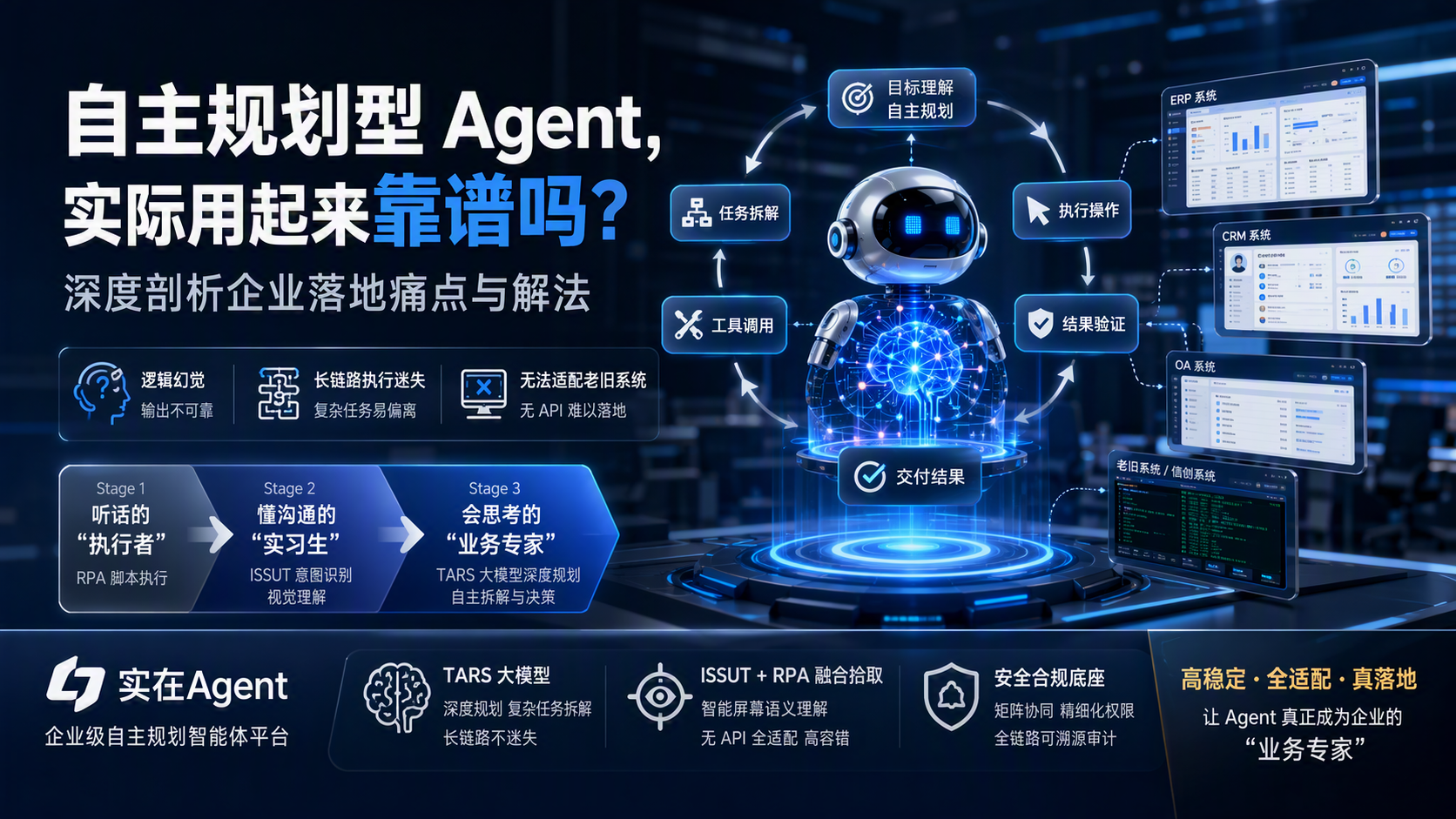 自主规划型 Agent，实际用起来靠谱吗？深度剖析企业落地痛点与解法_图1
