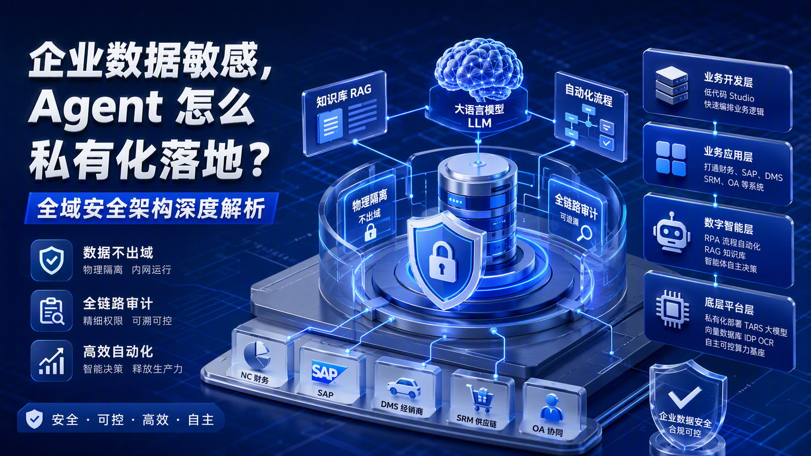 企业数据敏感，Agent 怎么私有化落地？全域安全架构深度解析