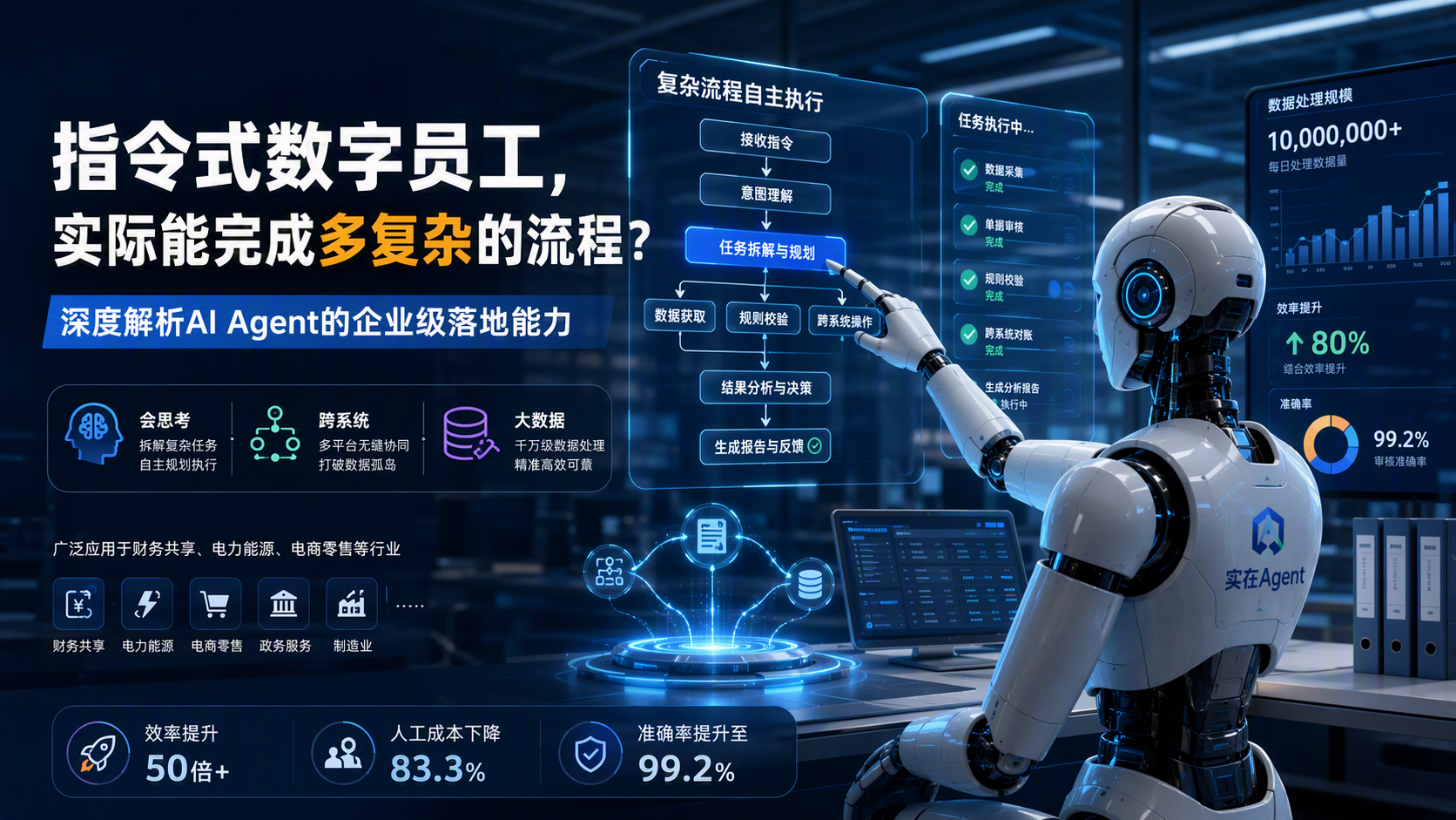 指令式数字员工，实际能完成多复杂的流程？深度解析AI Agent的企业级落地能力_图1