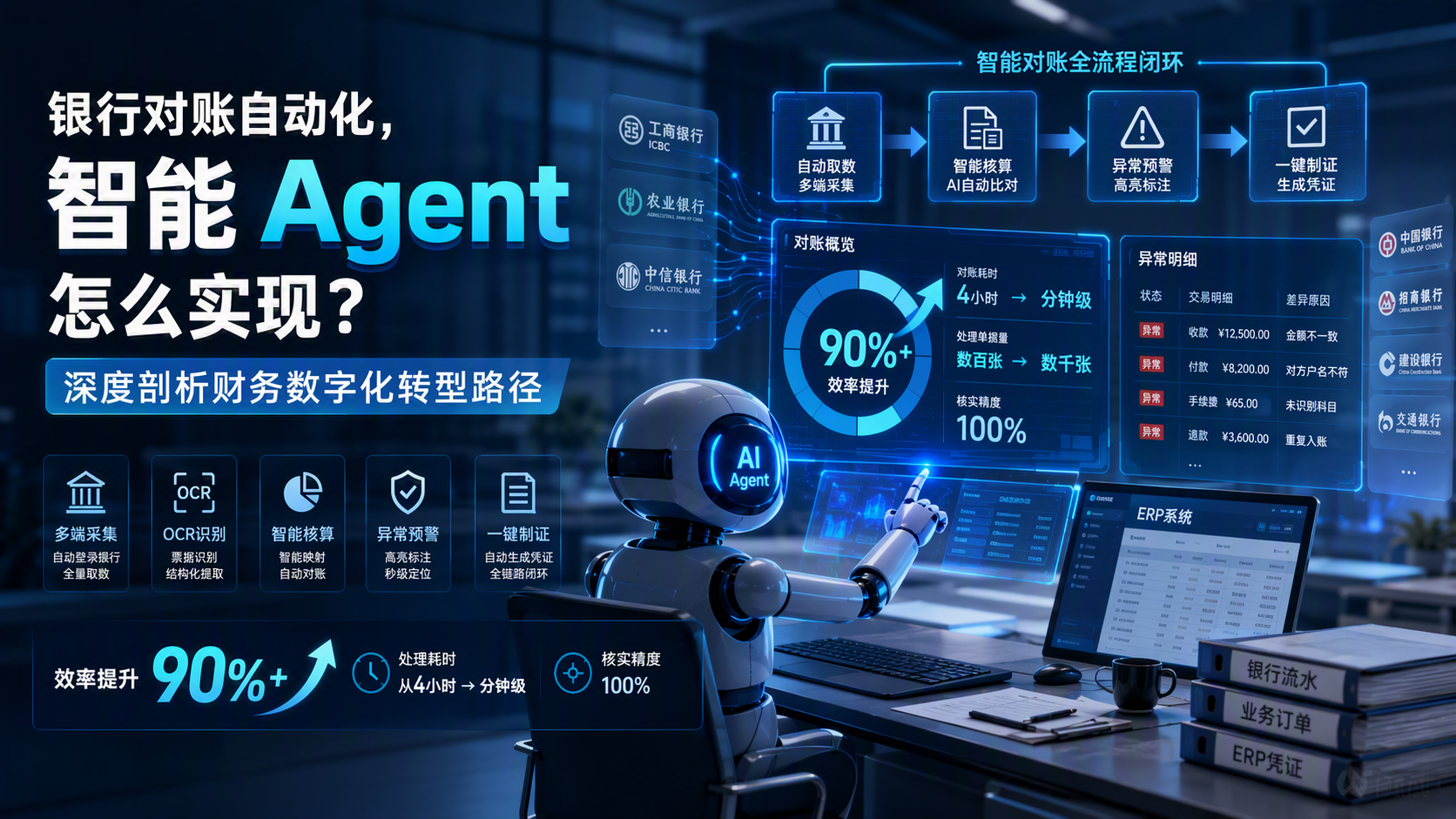 银行对账自动化，智能 Agent 怎么实现？深度剖析财务数字化转型路径_图1
