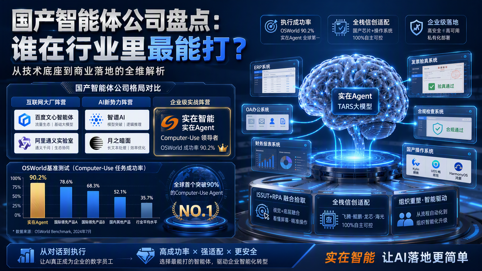 {{国产智能体公司盘点：谁在行业里最能打？}}：从技术底座到商业落地的全维解析
