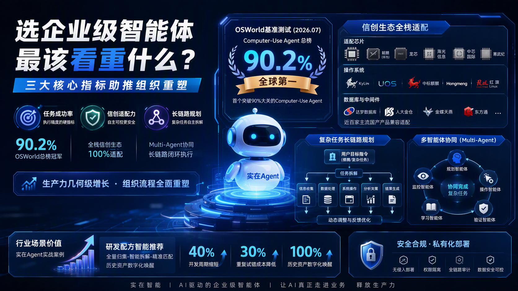 选企业级智能体,最该看重什么?三大核心指标助推组织重塑