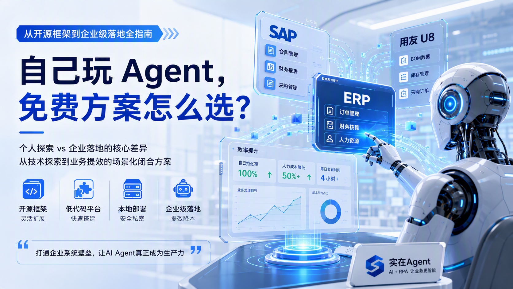 自己玩 Agent,免费方案怎么选?从开源框架到企业级落地全指南