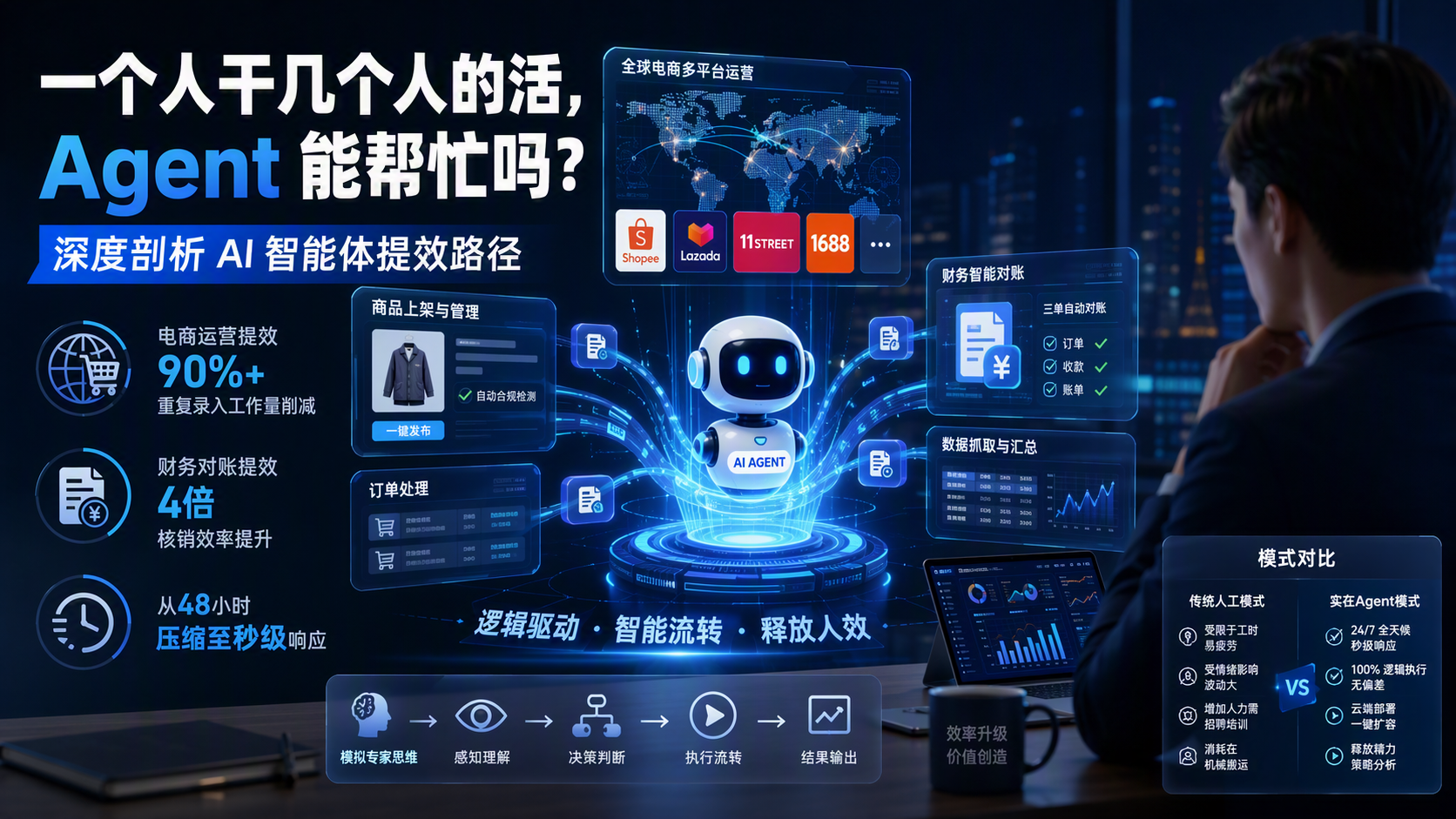 一个人干几个人的活，Agent 能帮忙吗？深度剖析 AI 智能体提效路径
