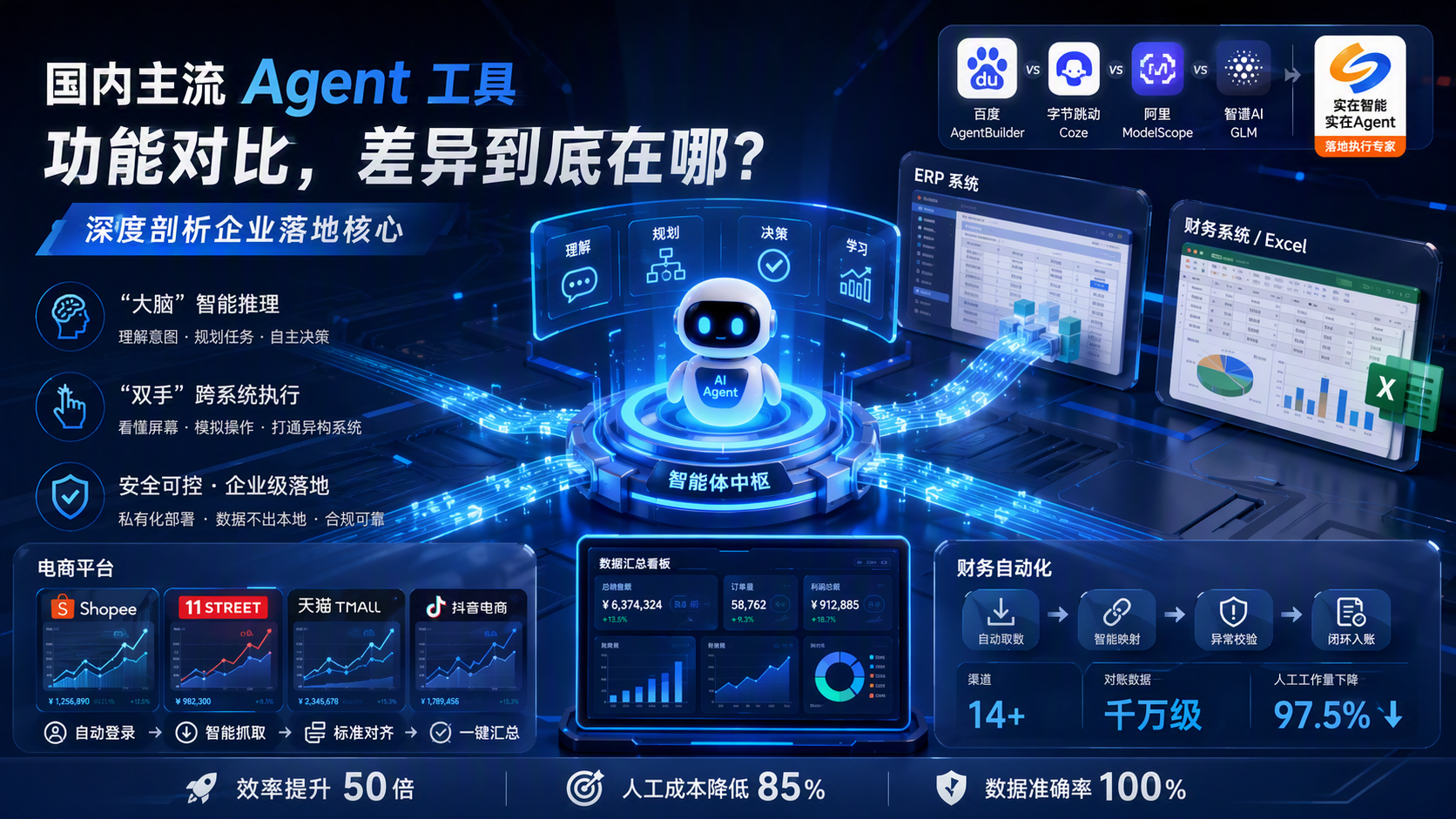 国内主流 Agent 工具功能对比，差异到底在哪？深度剖析企业落地核心_图1