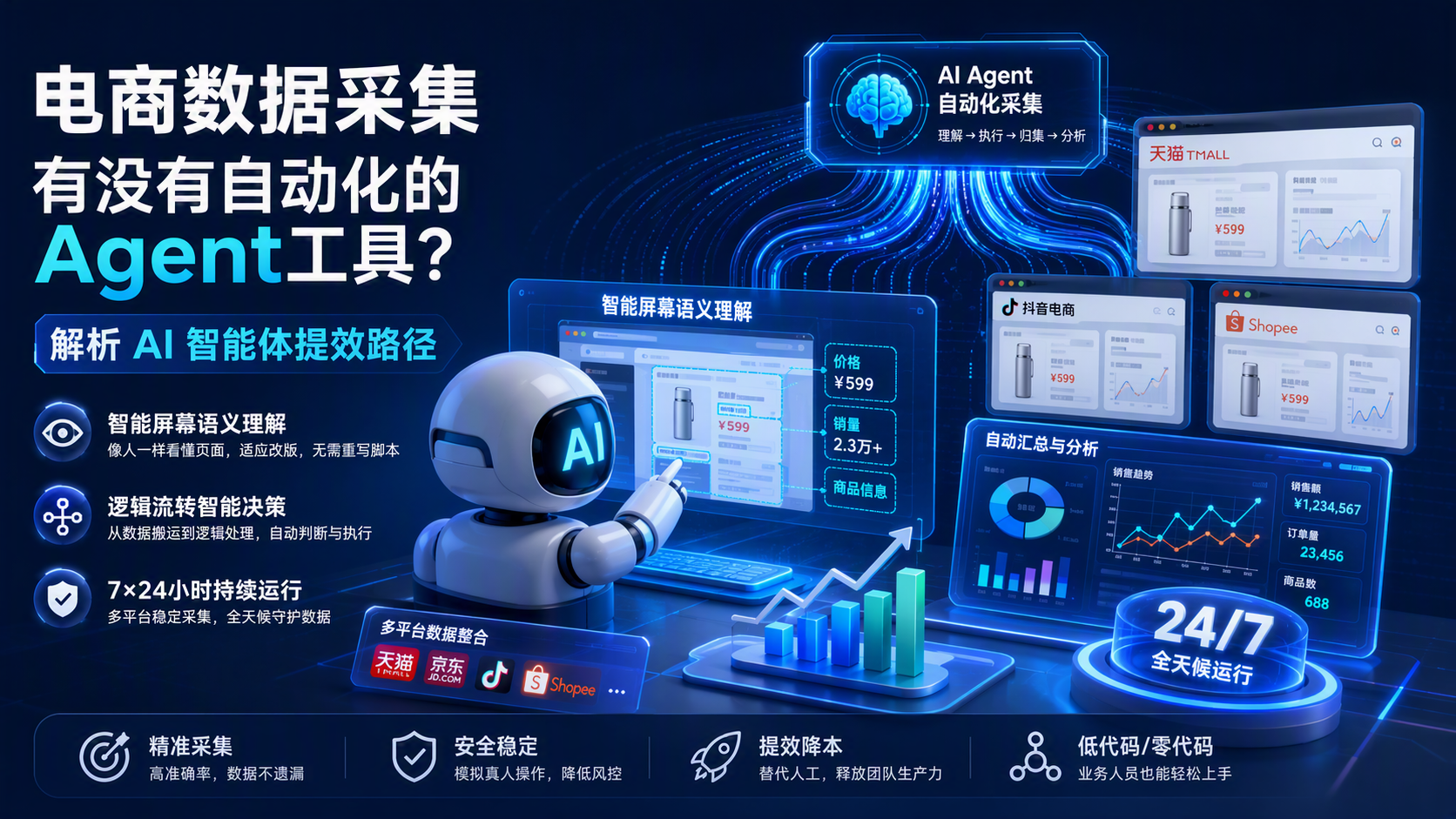 电商数据采集有没有自动化的 Agent 工具？解析 AI 智能体提效路径_图1