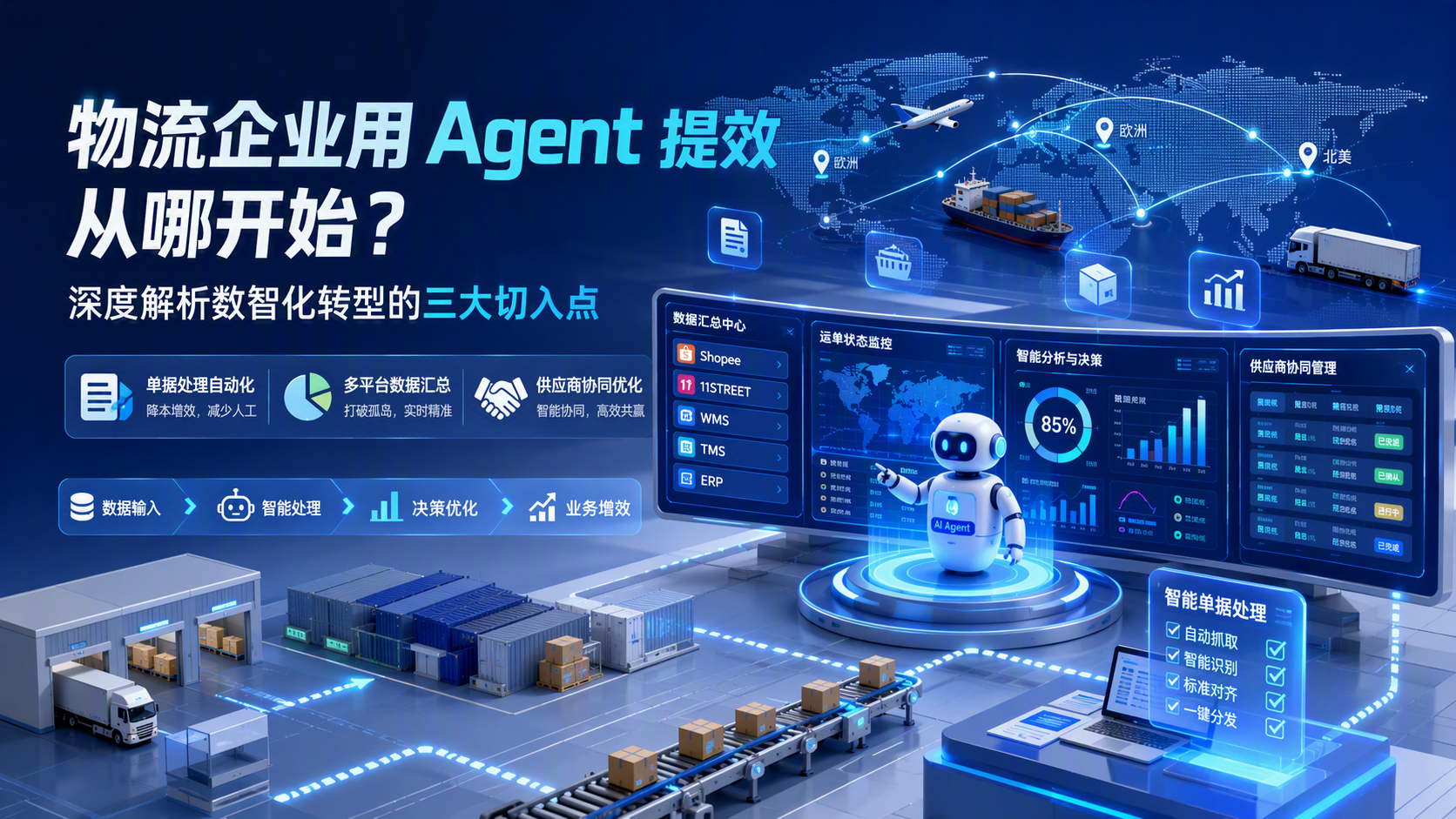 物流企业用 Agent 提效，从哪开始？深度解析数智化转型的三大切入点_图1