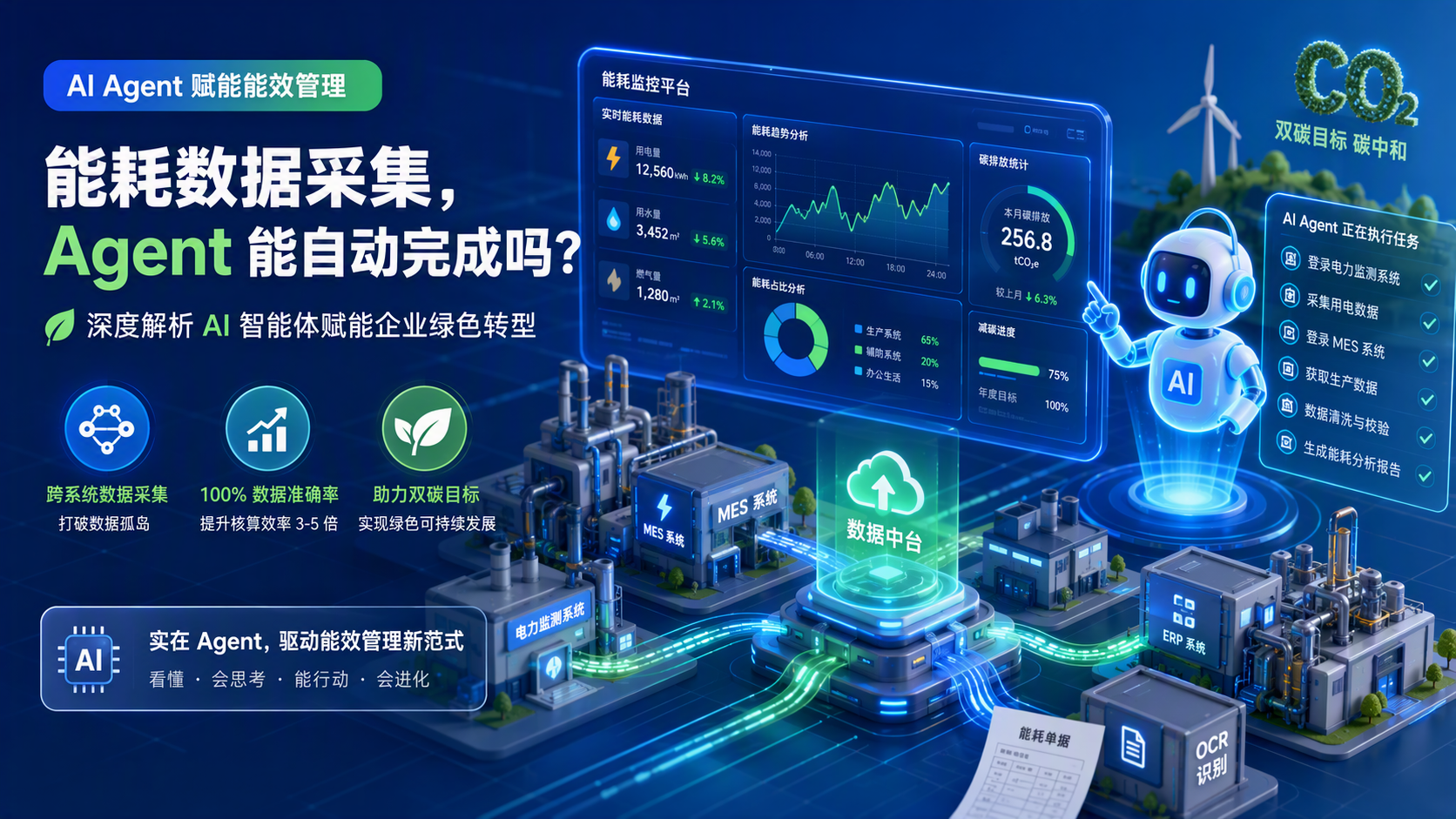 能耗数据采集，Agent 能自动完成吗？深度解析 AI 智能体赋能企业绿色转型_图1