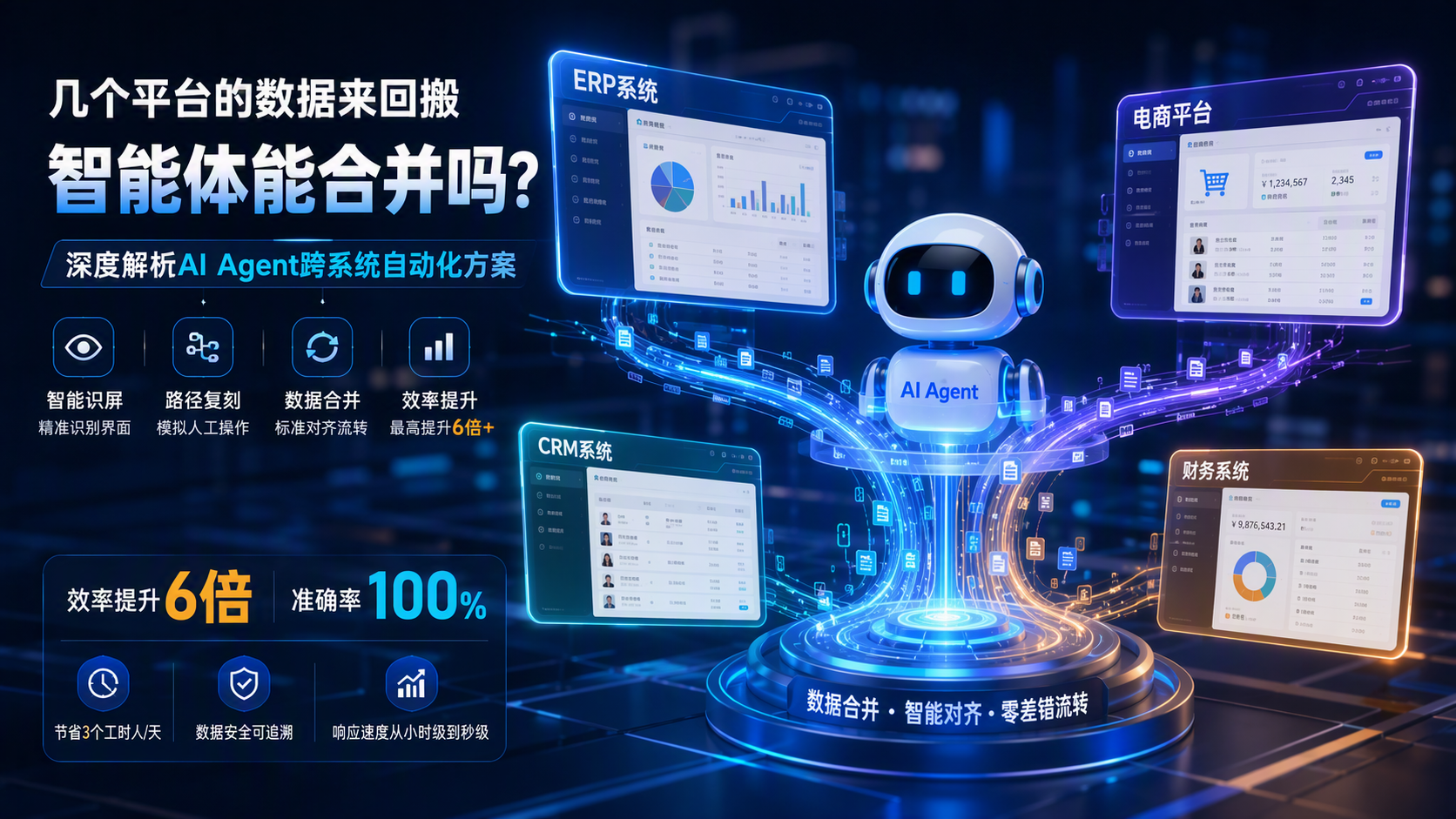 几个平台的数据来回搬,智能体能合并吗?深度解析AI Agent跨系统自动化方案