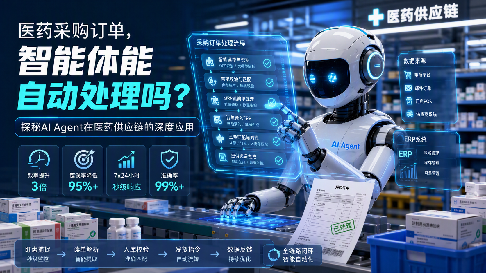 医药采购订单，智能体能自动处理吗？探秘AI Agent在医药供应链的深度应用_图1