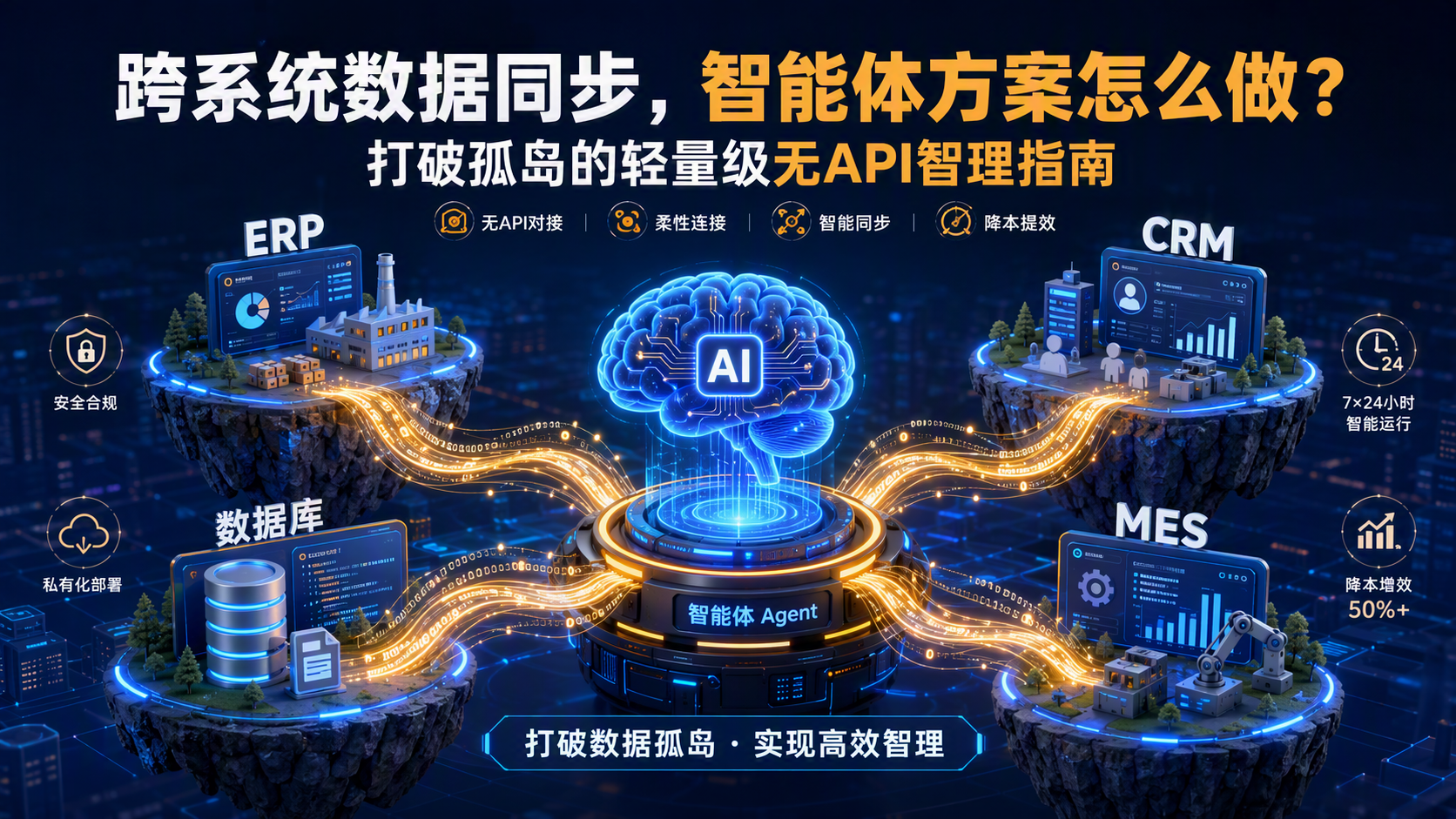 跨系统数据同步,智能体方案怎么做?打破孤岛的轻量级无API智理指南