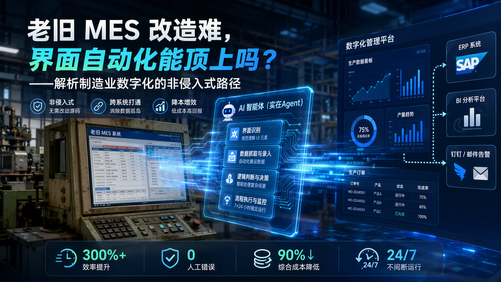 老旧 MES 改造难，界面自动化能顶上吗？——解析制造业数字化的非侵入式路径