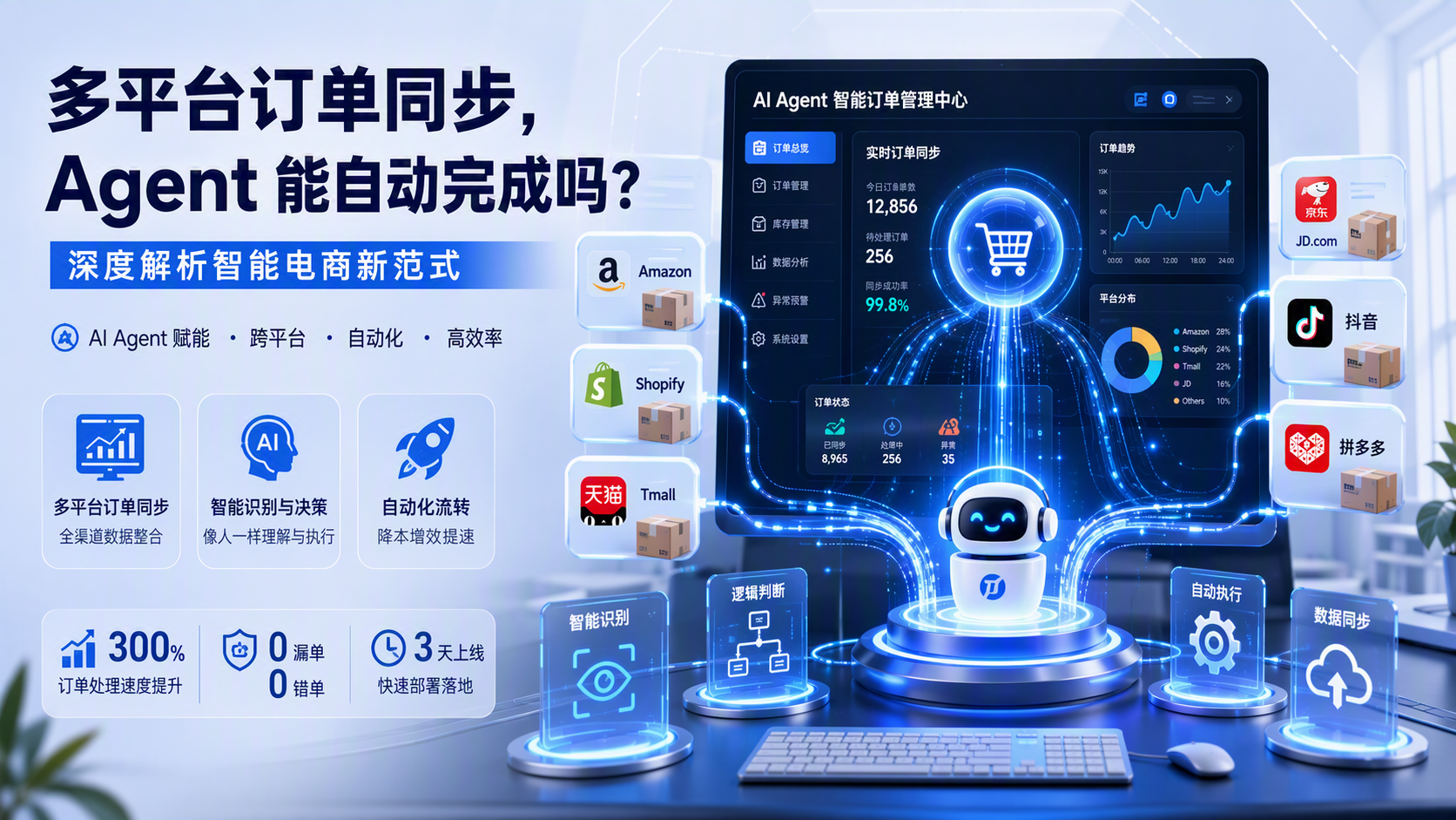 多平台订单同步，Agent 能自动完成吗？深度解析智能电商新范式