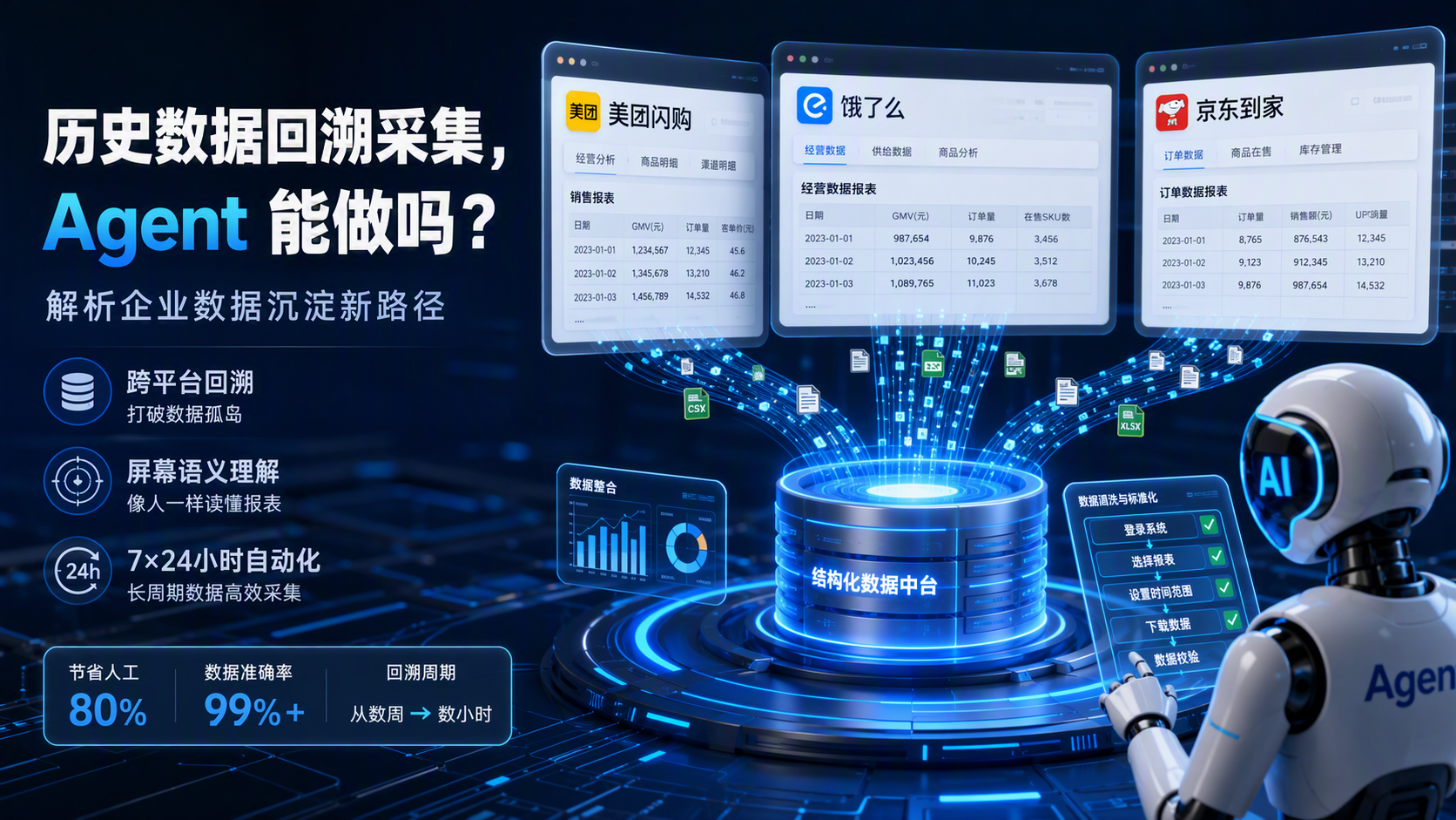 历史数据回溯采集,Agent 能做吗?解析企业数据沉淀新路径