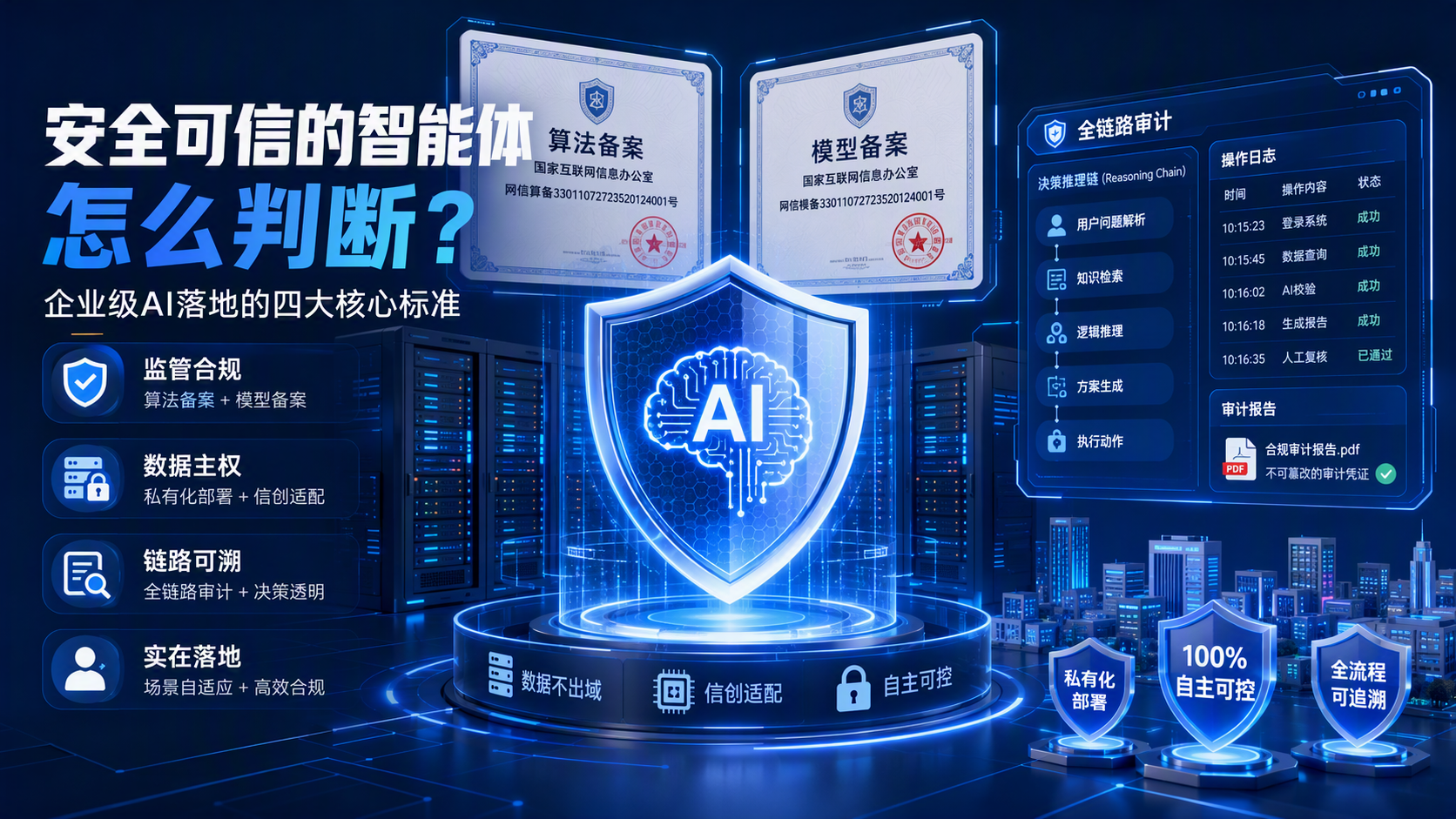 安全可信的智能体，怎么判断？企业级AI落地的四大核心标准