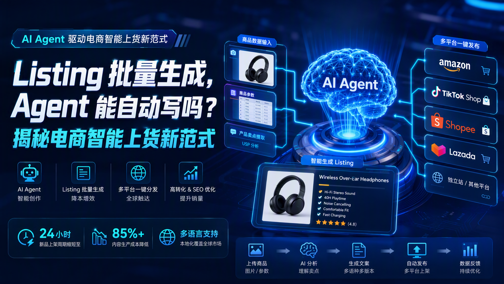 Listing 批量生成,Agent 能自动写吗?揭秘电商智能上货新范式