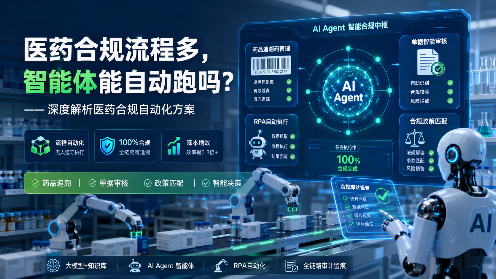 医药合规流程多，智能体能自动跑吗？——深度解析医药合规自动化方案