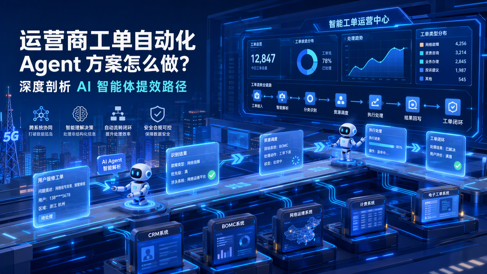 运营商工单自动化，Agent 方案怎么做？深度剖析 AI 智能体提效路径