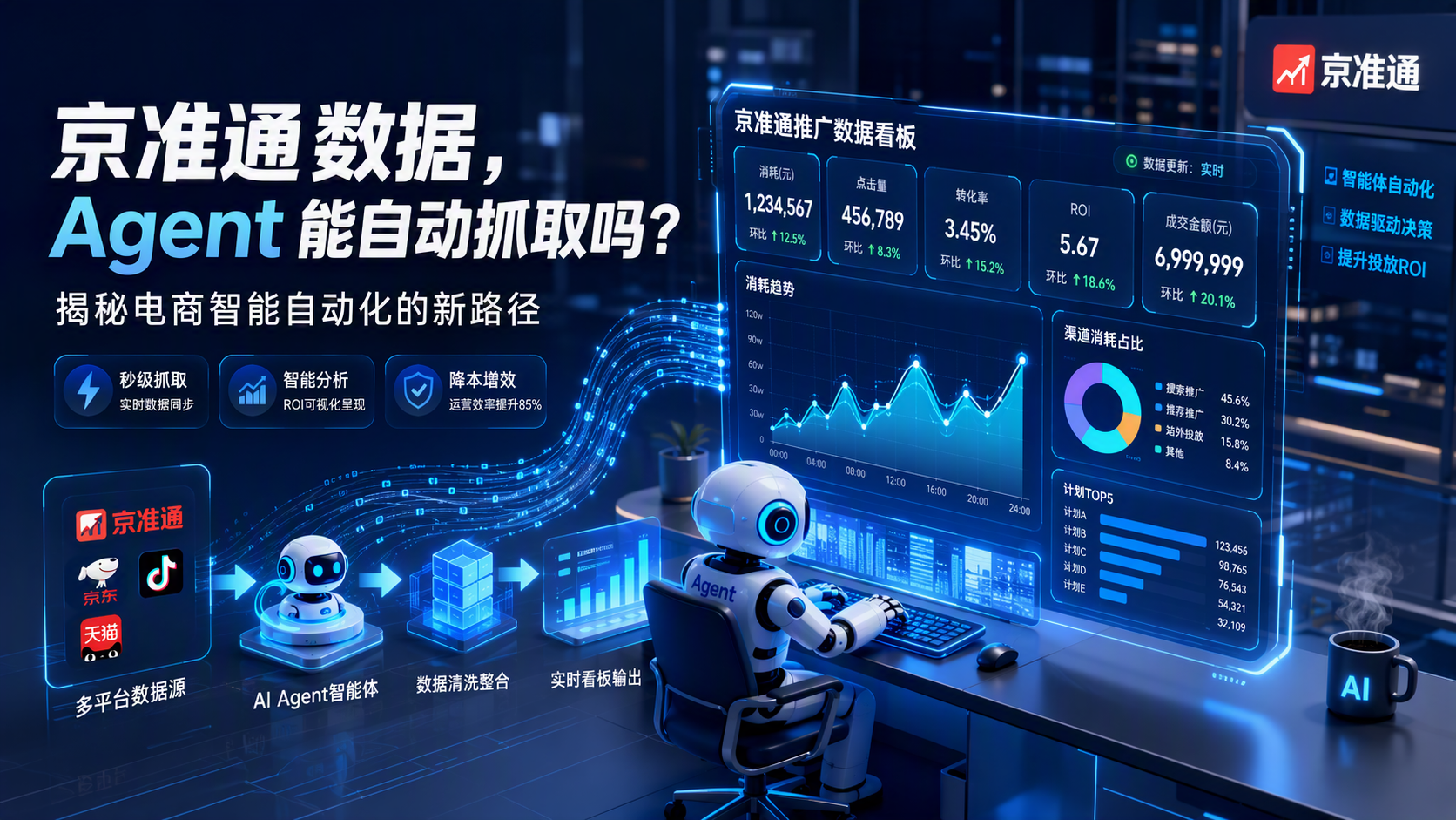 京准通数据，Agent 能自动抓取吗？揭秘电商智能自动化的新路径