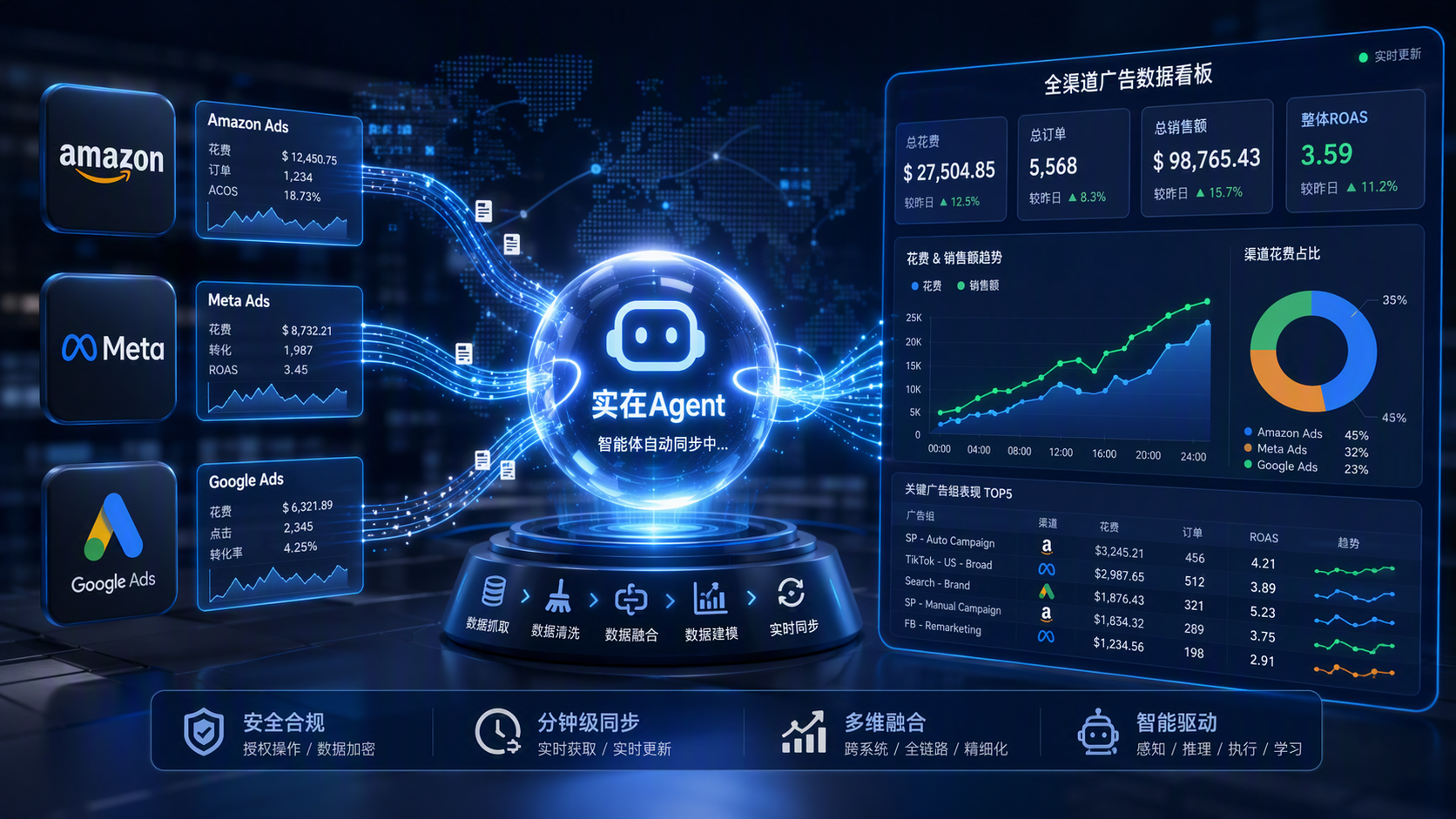 跨境广告数据同步，智能体能自动完成吗？全链路自动化提效指南