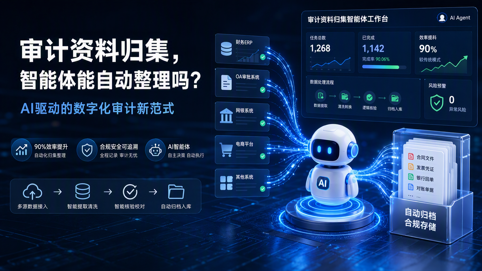 审计资料归集,智能体能自动整理吗?AI驱动的数字化审计新范式