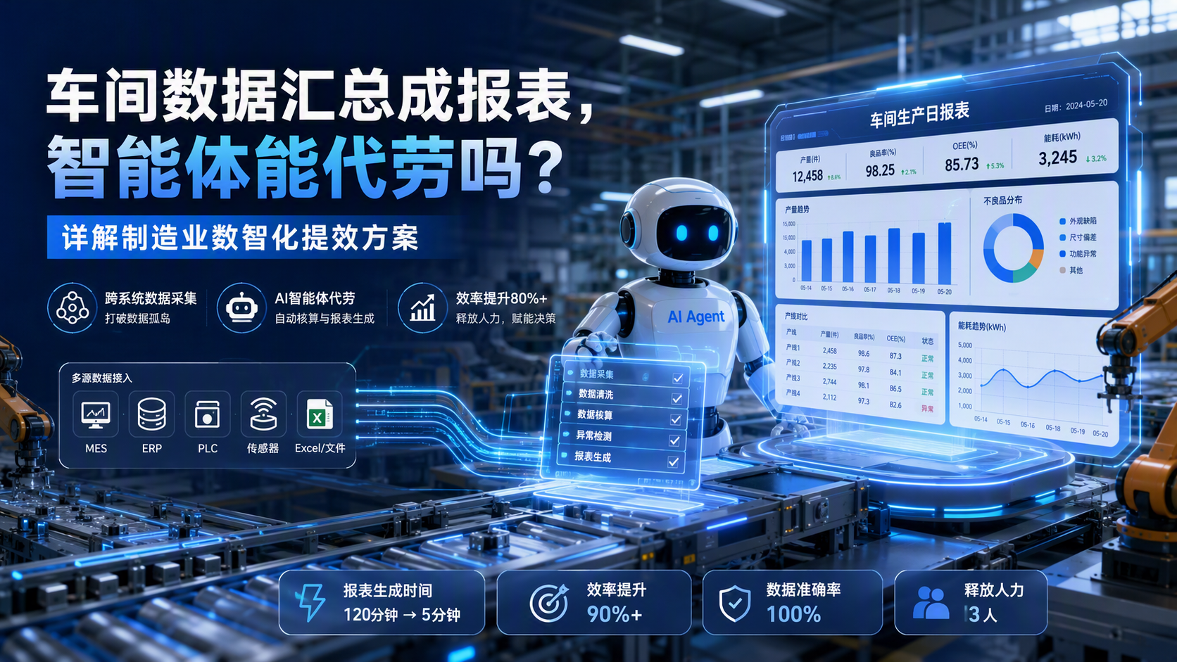 车间数据汇总成报表,智能体能代劳吗?详解制造业数智化提效方案