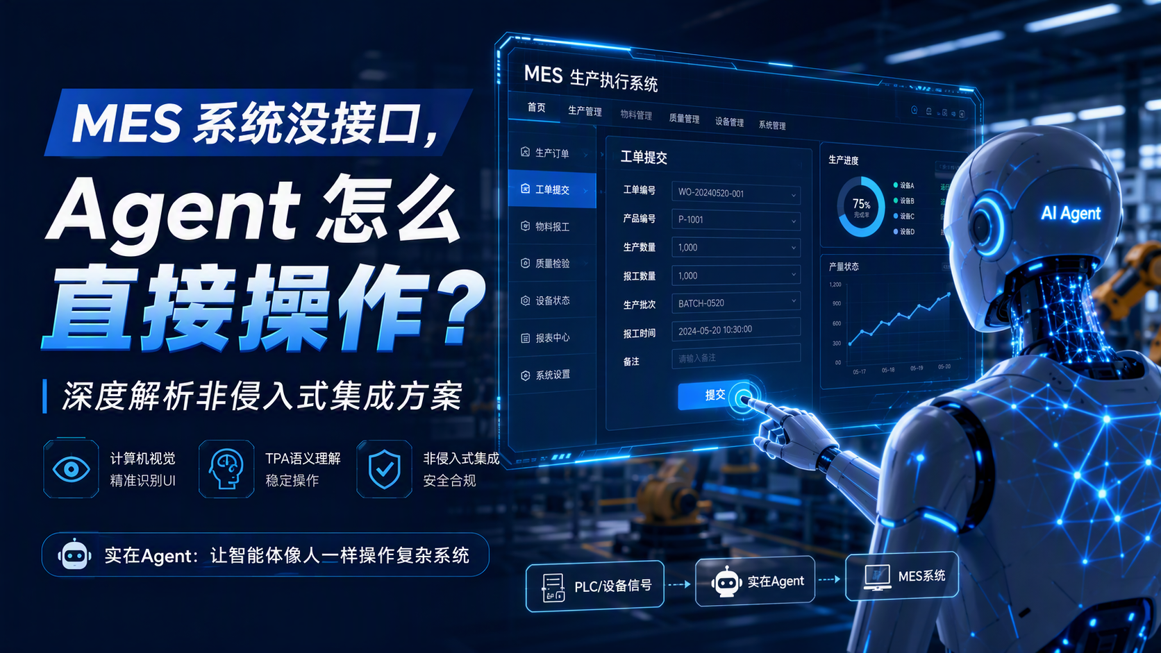 MES 系统没接口，Agent 怎么直接操作？深度解析非侵入式集成方案