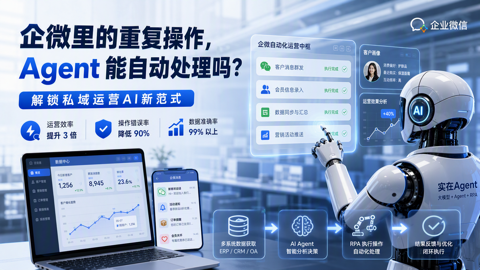 企微里的重复操作,Agent 能自动处理吗?解锁私域运营AI新范式